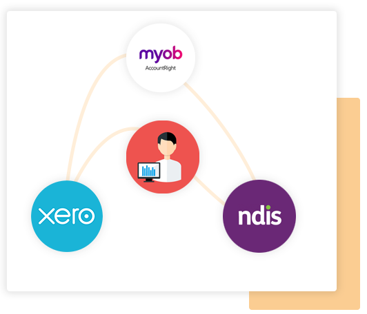 NDIS Accounting Integration with Xero, MYOB - ShiftCare Disability Provider Software